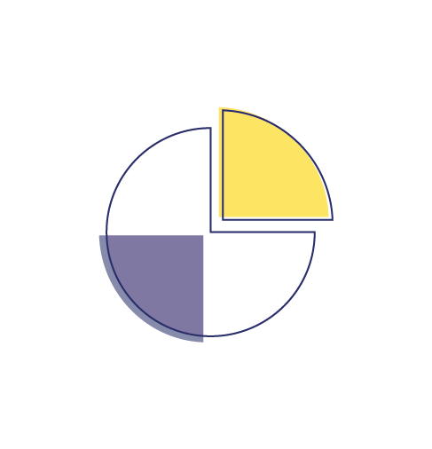pai
