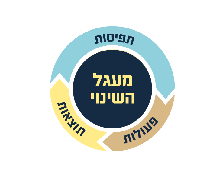 changecircle